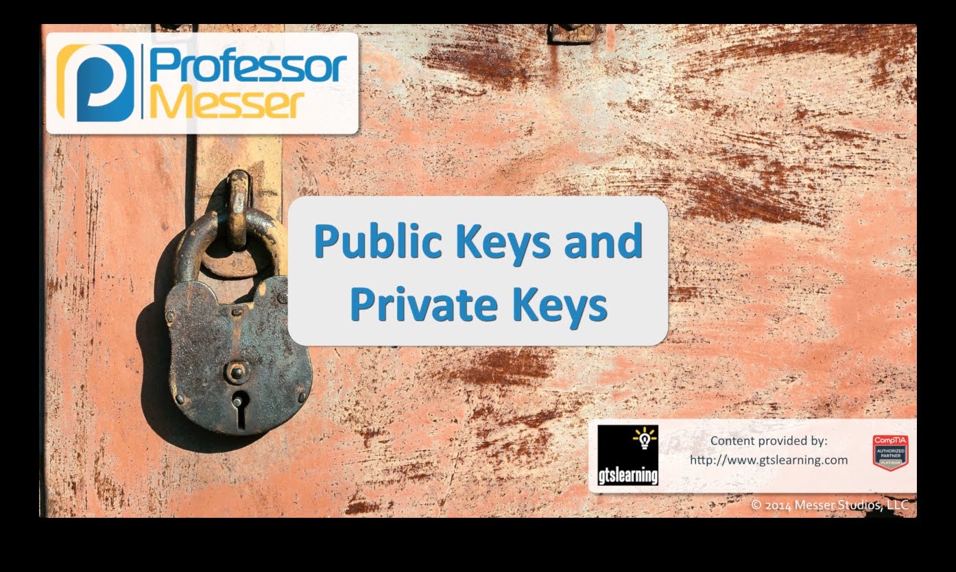 Public And Private Keys – Telegraph