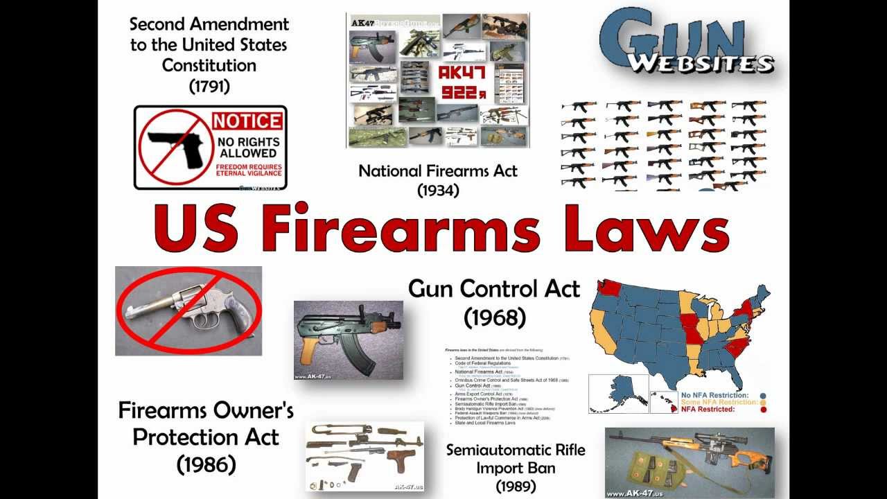 What Are? Existing U.S. Firearms Laws