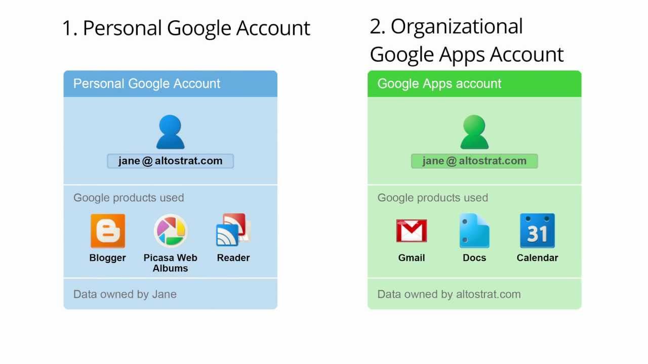 Google account. Google accounts. Google personal account. Google account foto HD. Share contacts within Organization Google apps.