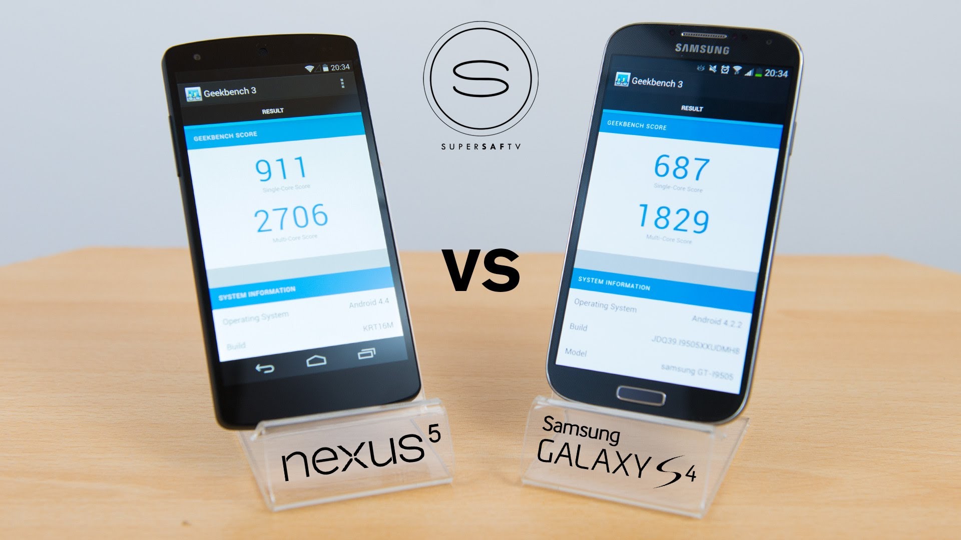 Nexus 5 vs Galaxy s3.